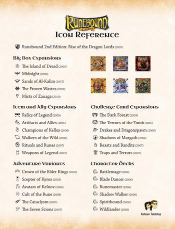 This reference shows the icons that appear on each expansion's components.