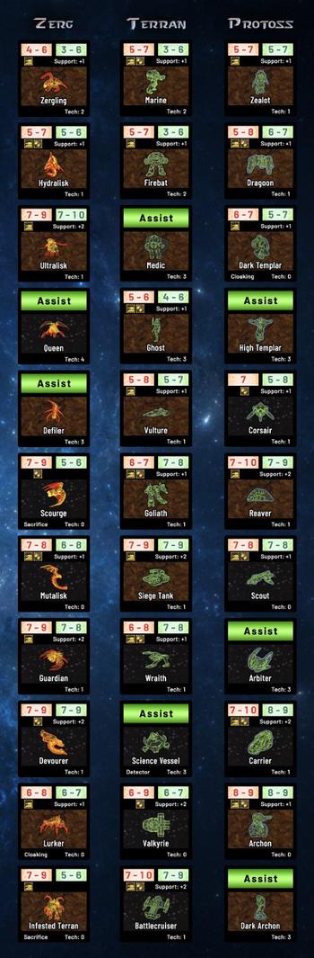 Rework of the unit reference from the expansion rulebook.