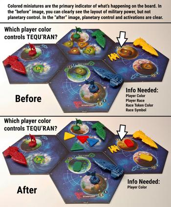 We prefer color-based tokens over faction-based tokens because your faction's primary representation on the board is your miniatures, which are color-based.