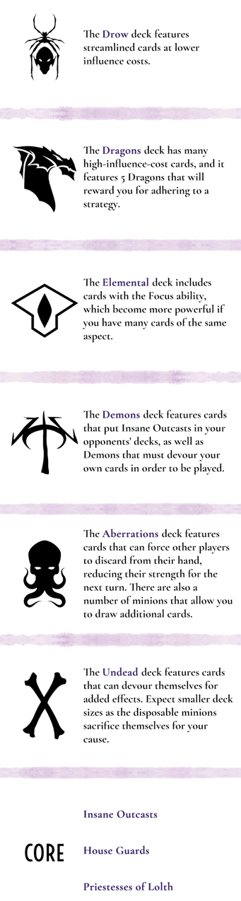 Reference card for the different decks